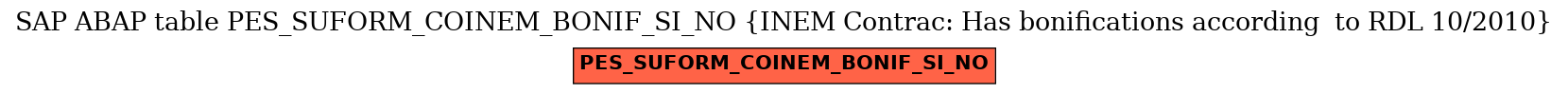 E-R Diagram for table PES_SUFORM_COINEM_BONIF_SI_NO (INEM Contrac: Has bonifications according  to RDL 10/2010)