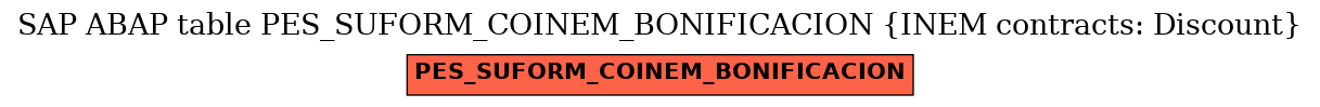 E-R Diagram for table PES_SUFORM_COINEM_BONIFICACION (INEM contracts: Discount)