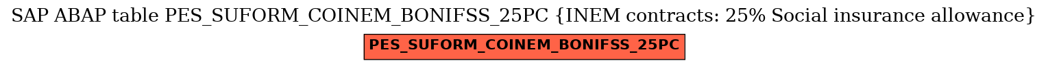 E-R Diagram for table PES_SUFORM_COINEM_BONIFSS_25PC (INEM contracts: 25% Social insurance allowance)
