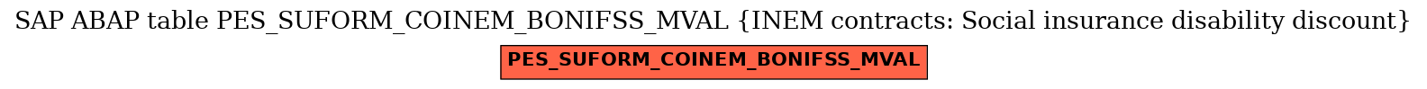 E-R Diagram for table PES_SUFORM_COINEM_BONIFSS_MVAL (INEM contracts: Social insurance disability discount)