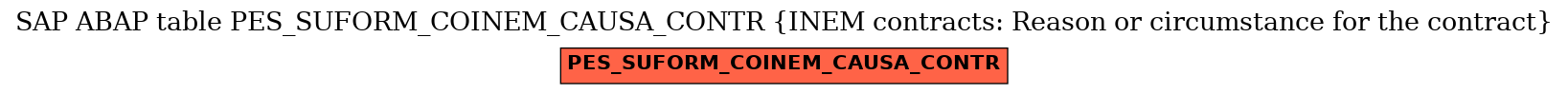 E-R Diagram for table PES_SUFORM_COINEM_CAUSA_CONTR (INEM contracts: Reason or circumstance for the contract)