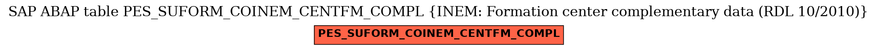 E-R Diagram for table PES_SUFORM_COINEM_CENTFM_COMPL (INEM: Formation center complementary data (RDL 10/2010))