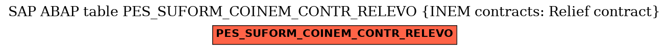 E-R Diagram for table PES_SUFORM_COINEM_CONTR_RELEVO (INEM contracts: Relief contract)