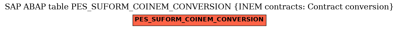 E-R Diagram for table PES_SUFORM_COINEM_CONVERSION (INEM contracts: Contract conversion)