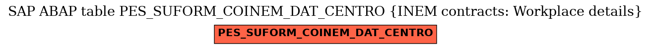 E-R Diagram for table PES_SUFORM_COINEM_DAT_CENTRO (INEM contracts: Workplace details)