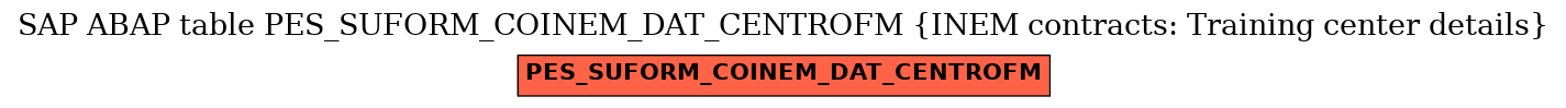 E-R Diagram for table PES_SUFORM_COINEM_DAT_CENTROFM (INEM contracts: Training center details)