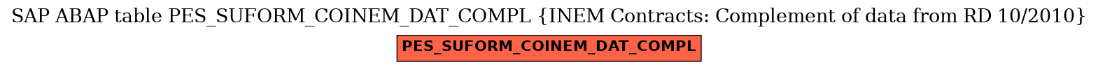 E-R Diagram for table PES_SUFORM_COINEM_DAT_COMPL (INEM Contracts: Complement of data from RD 10/2010)