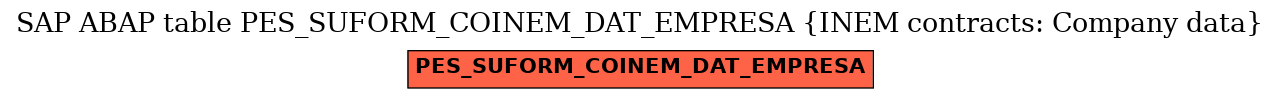 E-R Diagram for table PES_SUFORM_COINEM_DAT_EMPRESA (INEM contracts: Company data)