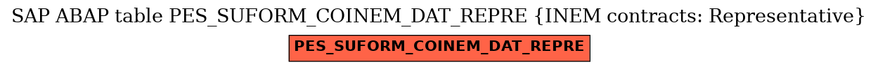 E-R Diagram for table PES_SUFORM_COINEM_DAT_REPRE (INEM contracts: Representative)