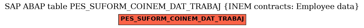 E-R Diagram for table PES_SUFORM_COINEM_DAT_TRABAJ (INEM contracts: Employee data)