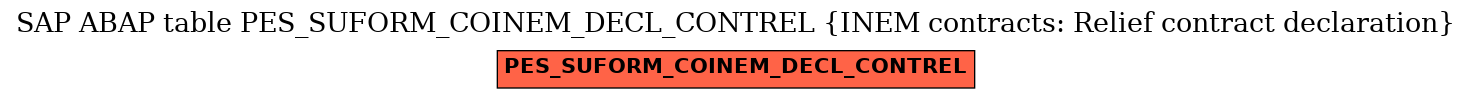 E-R Diagram for table PES_SUFORM_COINEM_DECL_CONTREL (INEM contracts: Relief contract declaration)