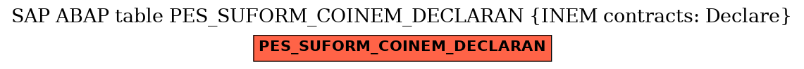E-R Diagram for table PES_SUFORM_COINEM_DECLARAN (INEM contracts: Declare)