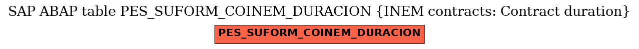 E-R Diagram for table PES_SUFORM_COINEM_DURACION (INEM contracts: Contract duration)