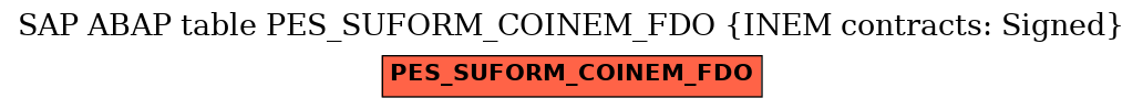 E-R Diagram for table PES_SUFORM_COINEM_FDO (INEM contracts: Signed)