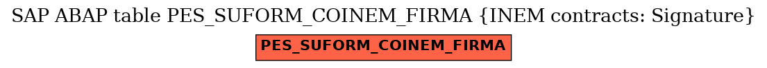 E-R Diagram for table PES_SUFORM_COINEM_FIRMA (INEM contracts: Signature)