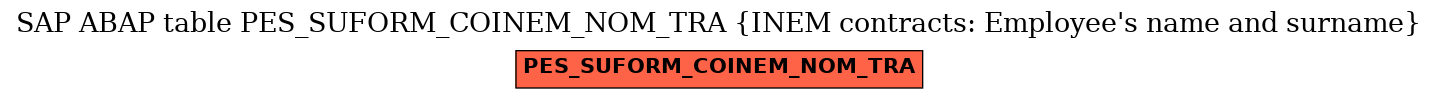 E-R Diagram for table PES_SUFORM_COINEM_NOM_TRA (INEM contracts: Employee's name and surname)