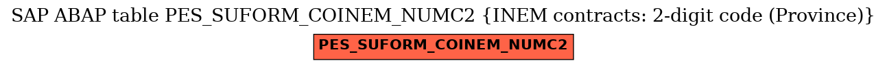 E-R Diagram for table PES_SUFORM_COINEM_NUMC2 (INEM contracts: 2-digit code (Province))