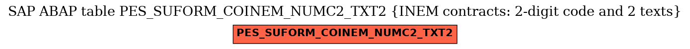 E-R Diagram for table PES_SUFORM_COINEM_NUMC2_TXT2 (INEM contracts: 2-digit code and 2 texts)