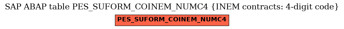 E-R Diagram for table PES_SUFORM_COINEM_NUMC4 (INEM contracts: 4-digit code)