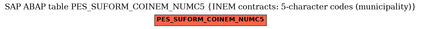 E-R Diagram for table PES_SUFORM_COINEM_NUMC5 (INEM contracts: 5-character codes (municipality))