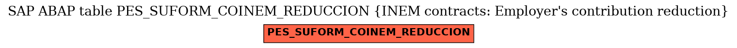 E-R Diagram for table PES_SUFORM_COINEM_REDUCCION (INEM contracts: Employer's contribution reduction)