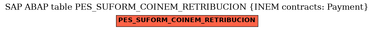 E-R Diagram for table PES_SUFORM_COINEM_RETRIBUCION (INEM contracts: Payment)