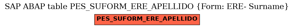E-R Diagram for table PES_SUFORM_ERE_APELLIDO (Form: ERE- Surname)