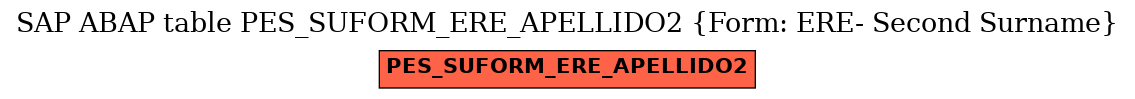 E-R Diagram for table PES_SUFORM_ERE_APELLIDO2 (Form: ERE- Second Surname)