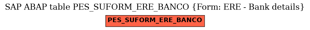 E-R Diagram for table PES_SUFORM_ERE_BANCO (Form: ERE - Bank details)