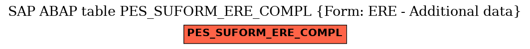 E-R Diagram for table PES_SUFORM_ERE_COMPL (Form: ERE - Additional data)