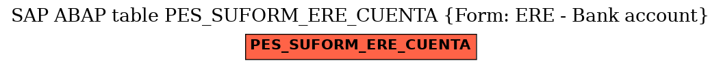 E-R Diagram for table PES_SUFORM_ERE_CUENTA (Form: ERE - Bank account)