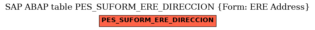 E-R Diagram for table PES_SUFORM_ERE_DIRECCION (Form: ERE Address)