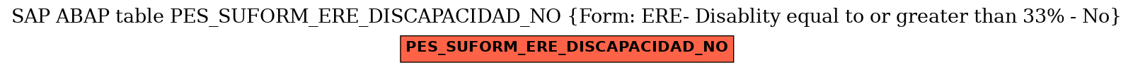 E-R Diagram for table PES_SUFORM_ERE_DISCAPACIDAD_NO (Form: ERE- Disablity equal to or greater than 33% - No)