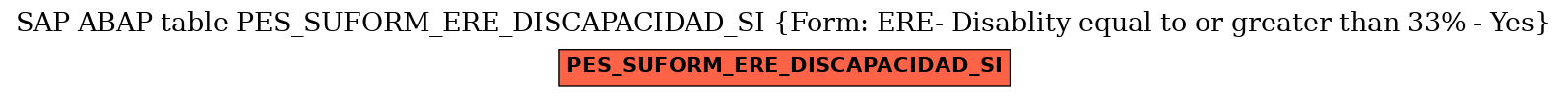 E-R Diagram for table PES_SUFORM_ERE_DISCAPACIDAD_SI (Form: ERE- Disablity equal to or greater than 33% - Yes)