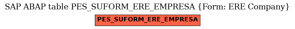 E-R Diagram for table PES_SUFORM_ERE_EMPRESA (Form: ERE Company)