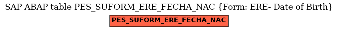 E-R Diagram for table PES_SUFORM_ERE_FECHA_NAC (Form: ERE- Date of Birth)