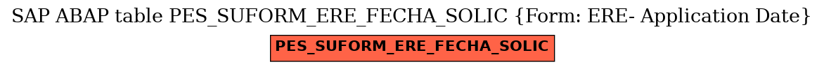 E-R Diagram for table PES_SUFORM_ERE_FECHA_SOLIC (Form: ERE- Application Date)