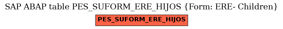 E-R Diagram for table PES_SUFORM_ERE_HIJOS (Form: ERE- Children)