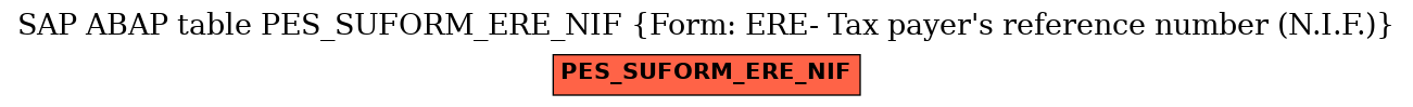 E-R Diagram for table PES_SUFORM_ERE_NIF (Form: ERE- Tax payer's reference number (N.I.F.))