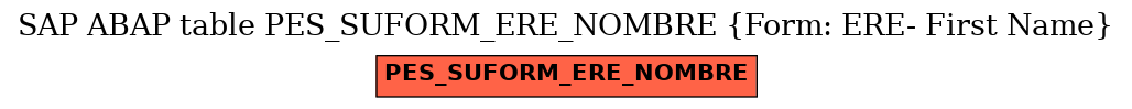 E-R Diagram for table PES_SUFORM_ERE_NOMBRE (Form: ERE- First Name)
