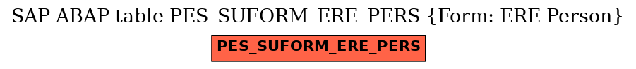 E-R Diagram for table PES_SUFORM_ERE_PERS (Form: ERE Person)