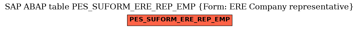E-R Diagram for table PES_SUFORM_ERE_REP_EMP (Form: ERE Company representative)