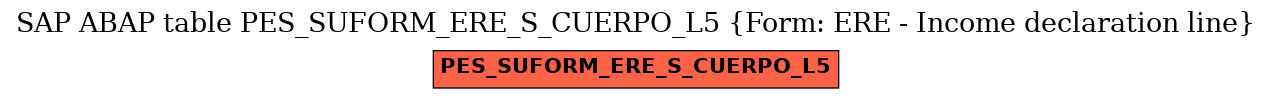 E-R Diagram for table PES_SUFORM_ERE_S_CUERPO_L5 (Form: ERE - Income declaration line)