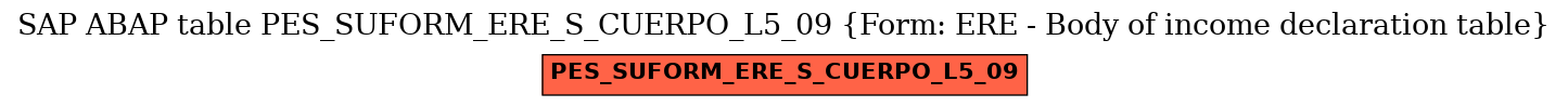 E-R Diagram for table PES_SUFORM_ERE_S_CUERPO_L5_09 (Form: ERE - Body of income declaration table)