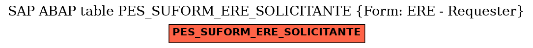 E-R Diagram for table PES_SUFORM_ERE_SOLICITANTE (Form: ERE - Requester)