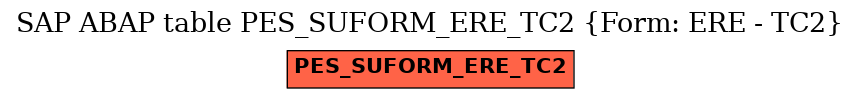 E-R Diagram for table PES_SUFORM_ERE_TC2 (Form: ERE - TC2)