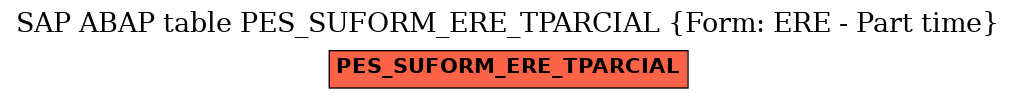 E-R Diagram for table PES_SUFORM_ERE_TPARCIAL (Form: ERE - Part time)