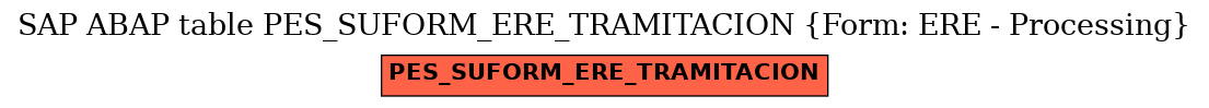 E-R Diagram for table PES_SUFORM_ERE_TRAMITACION (Form: ERE - Processing)