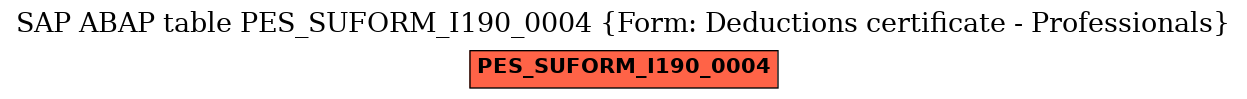 E-R Diagram for table PES_SUFORM_I190_0004 (Form: Deductions certificate - Professionals)