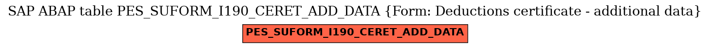 E-R Diagram for table PES_SUFORM_I190_CERET_ADD_DATA (Form: Deductions certificate - additional data)